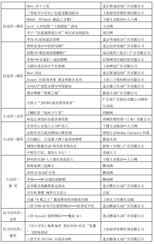 第1届“金鼠标•网络营销大赛”